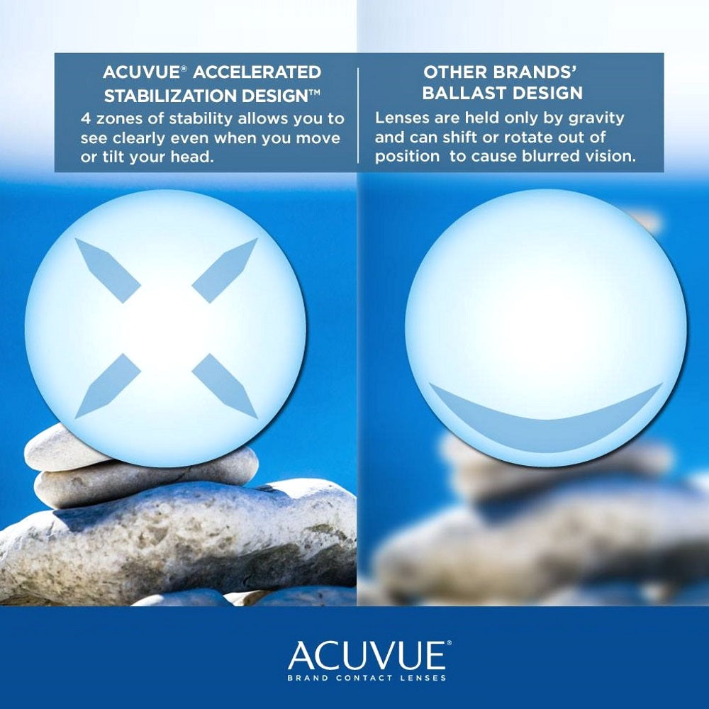 Johnson & Johnson Acuvue Oasys 2-WEEK with Hydraclear for Astigmatism 散光 近視用 (6片) - LENSLOGIC