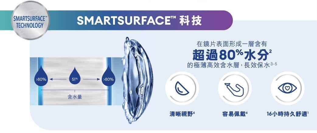 ALCON Precision 1 遠視用 隱形眼鏡 (30片)