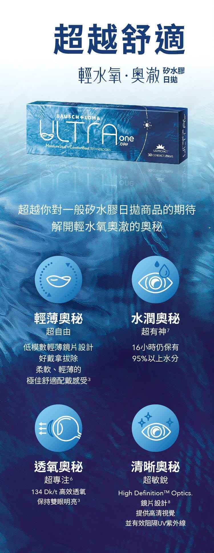 BAUSCH + LOMB ULTRA ONE DAY 遠視用 隱形眼鏡 (30片)