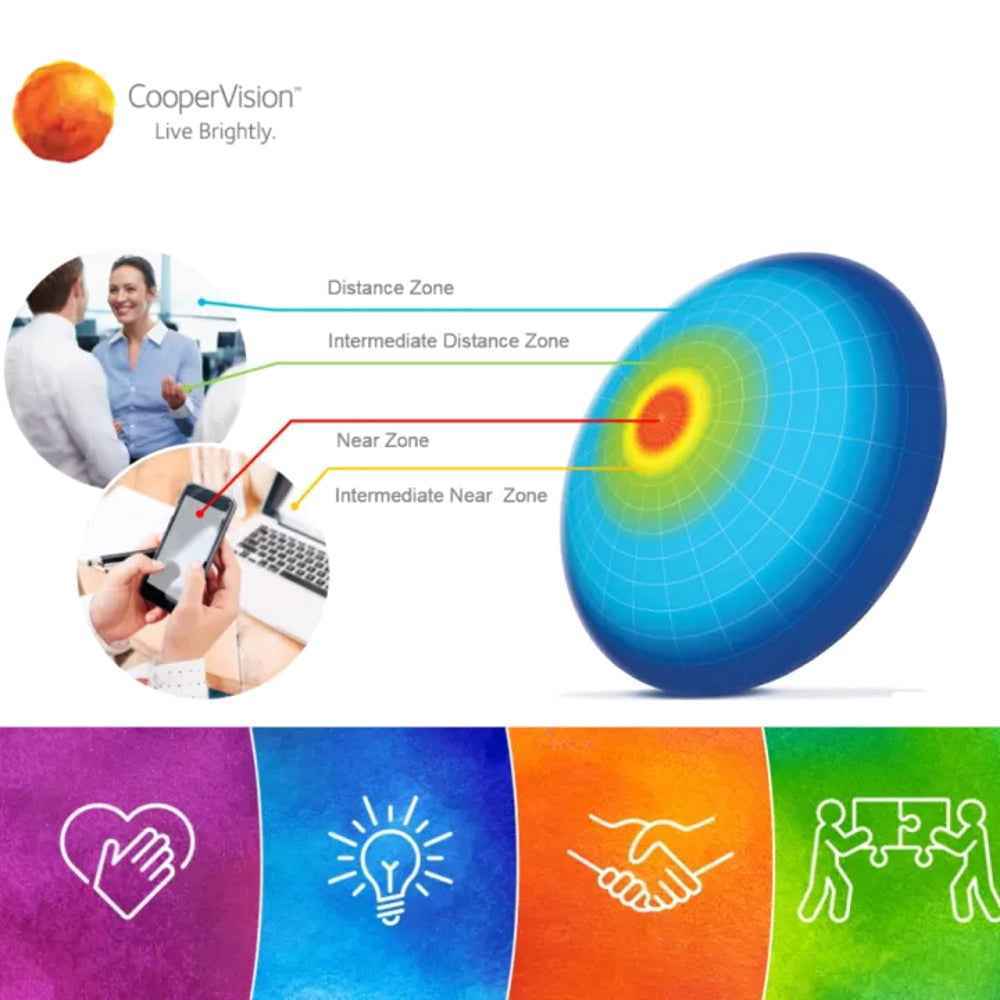 CooperVision Clariti 1 day 老花 遠視用 隱形眼鏡 (30片)