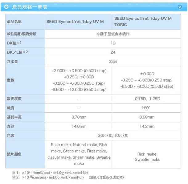 SEED 遠視隱形眼鏡 Eye Coffret 1day UV M - Rich Make (30片)