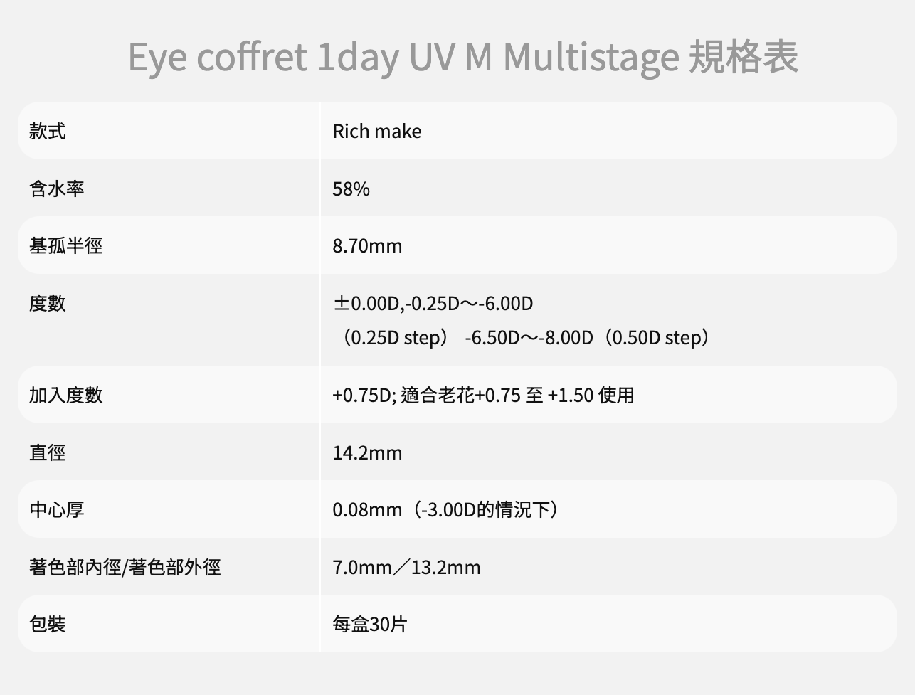 SEED Eye Coffret 1day UV M Multistage - Rich Make (漸進/老花) 平光/近視用 (30片) - LENSLOGIC