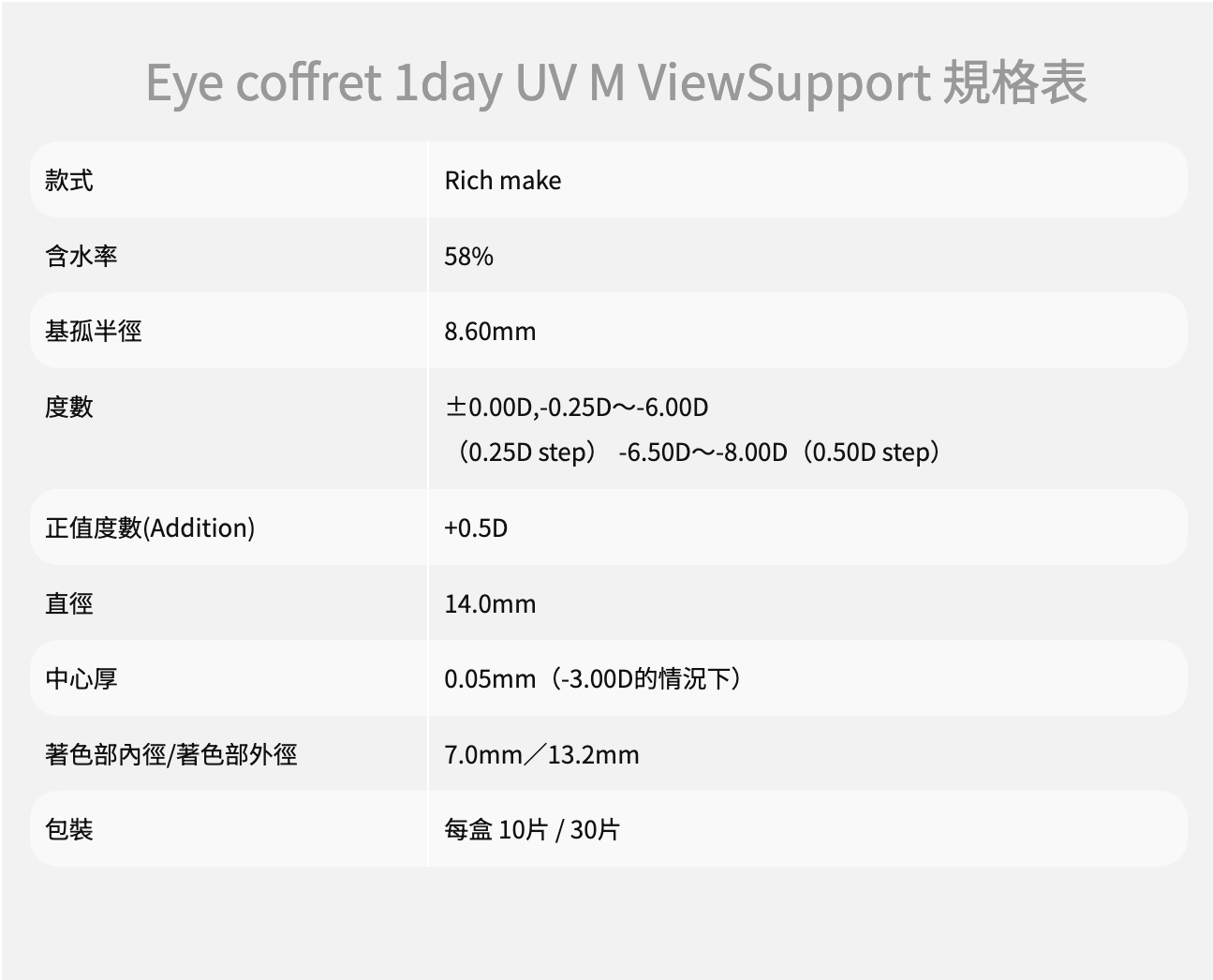 SEED Eye Coffret 1day UV M VIEW SUPPORT - Rich Make (抗疲勞) (30片)平光/近視用 - LENSLOGIC