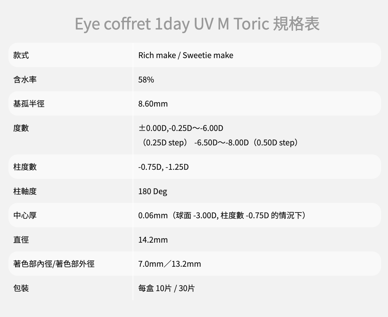 SEED Eye Coffret 1day UV M TORIC - Rich Make (散光) 近視用(30片) - LENSLOGIC
