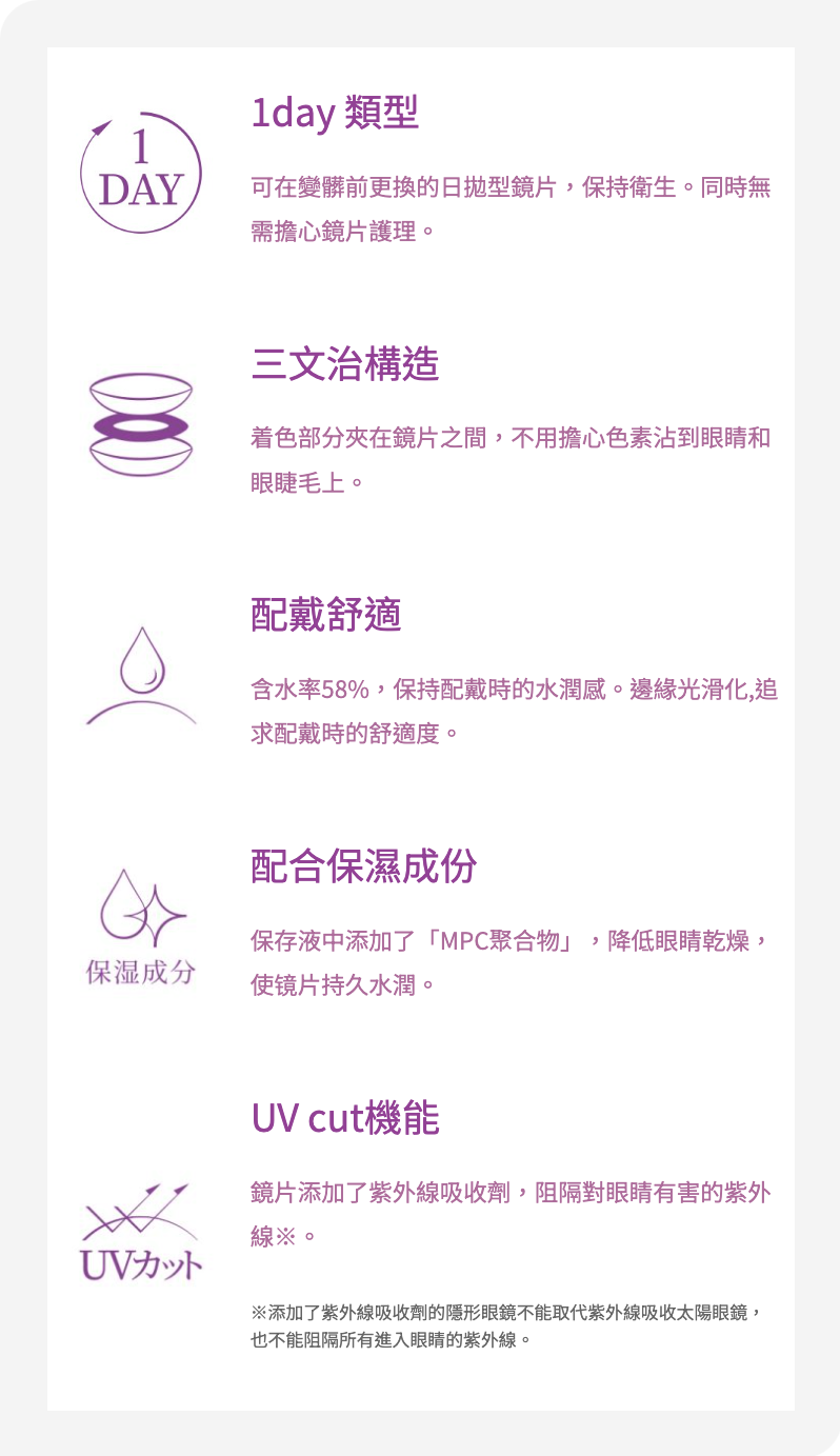 SEED Eye Coffret 1day UV M Multistage - Rich Make (漸進/老花) 平光/近視用 (30片) - LENSLOGIC