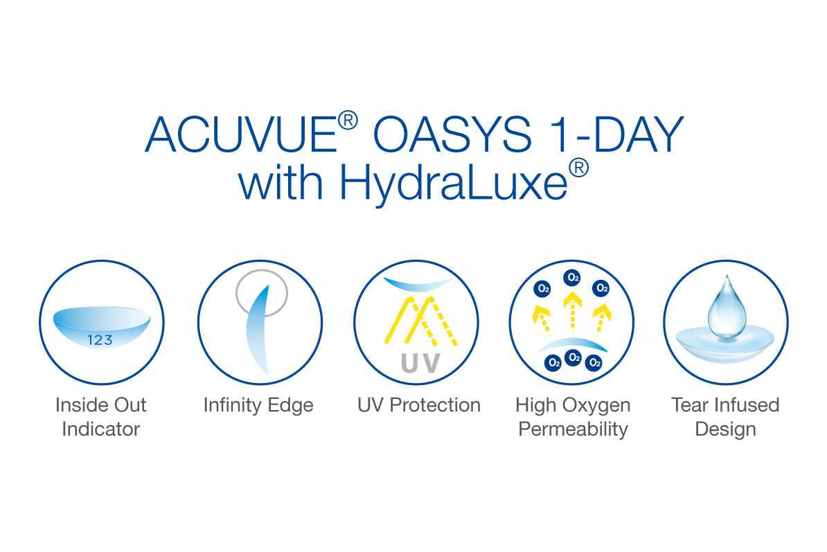 Johnson & Johnson Acuvue Oasys 散光 遠視用 隱形眼鏡 1-day (30片)
