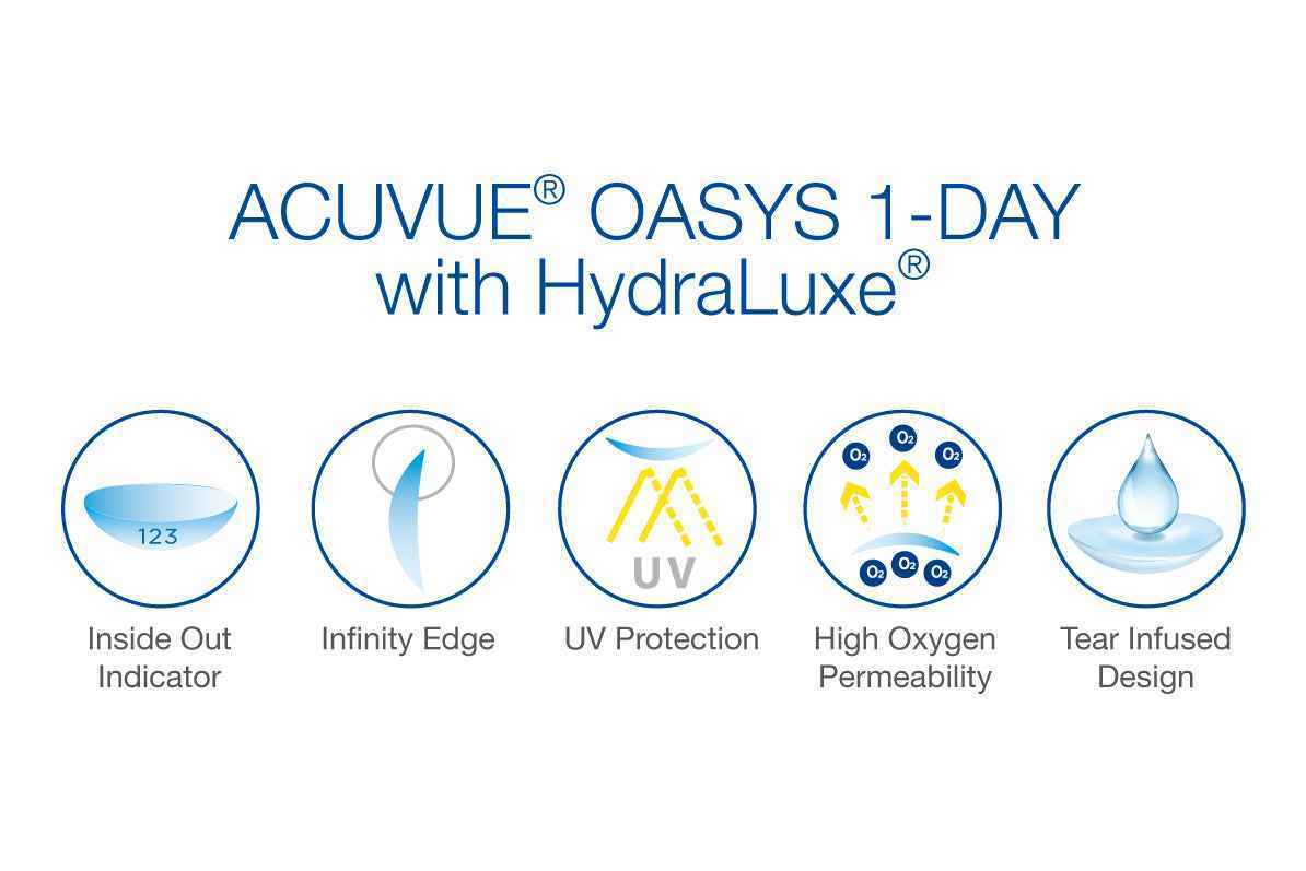 Johnson & Johnson Acuvue Oasys 1-Day with hydraluxe 遠視用 隱形眼鏡 (30片)