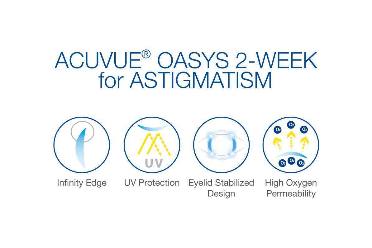 Johnson & Johnson Acuvue Oasys 散光 遠視用 隱形眼鏡 2周 (6片)