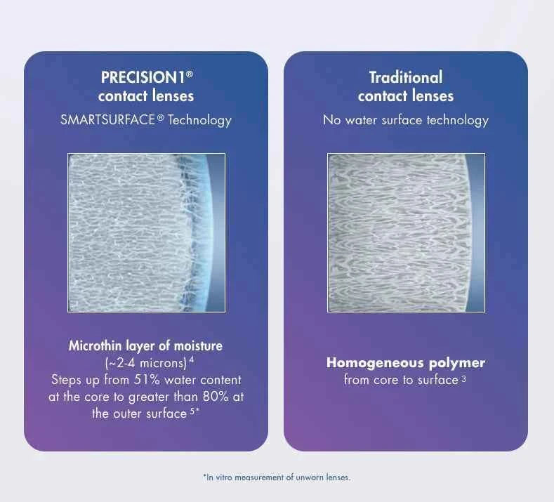 ALCON Precision 1-day for Astigmatism 散光 遠視用 (30片)