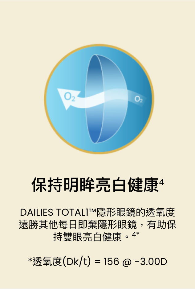 ALCON DAILIES TOTAL1 ONE DAY 遠視用 (30片) - LENSLOGIC