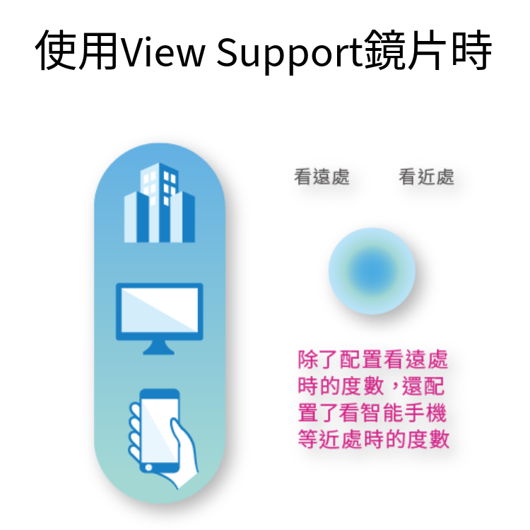 SEED 1dayPure View Support 隱形眼鏡 遠視用 (32片)