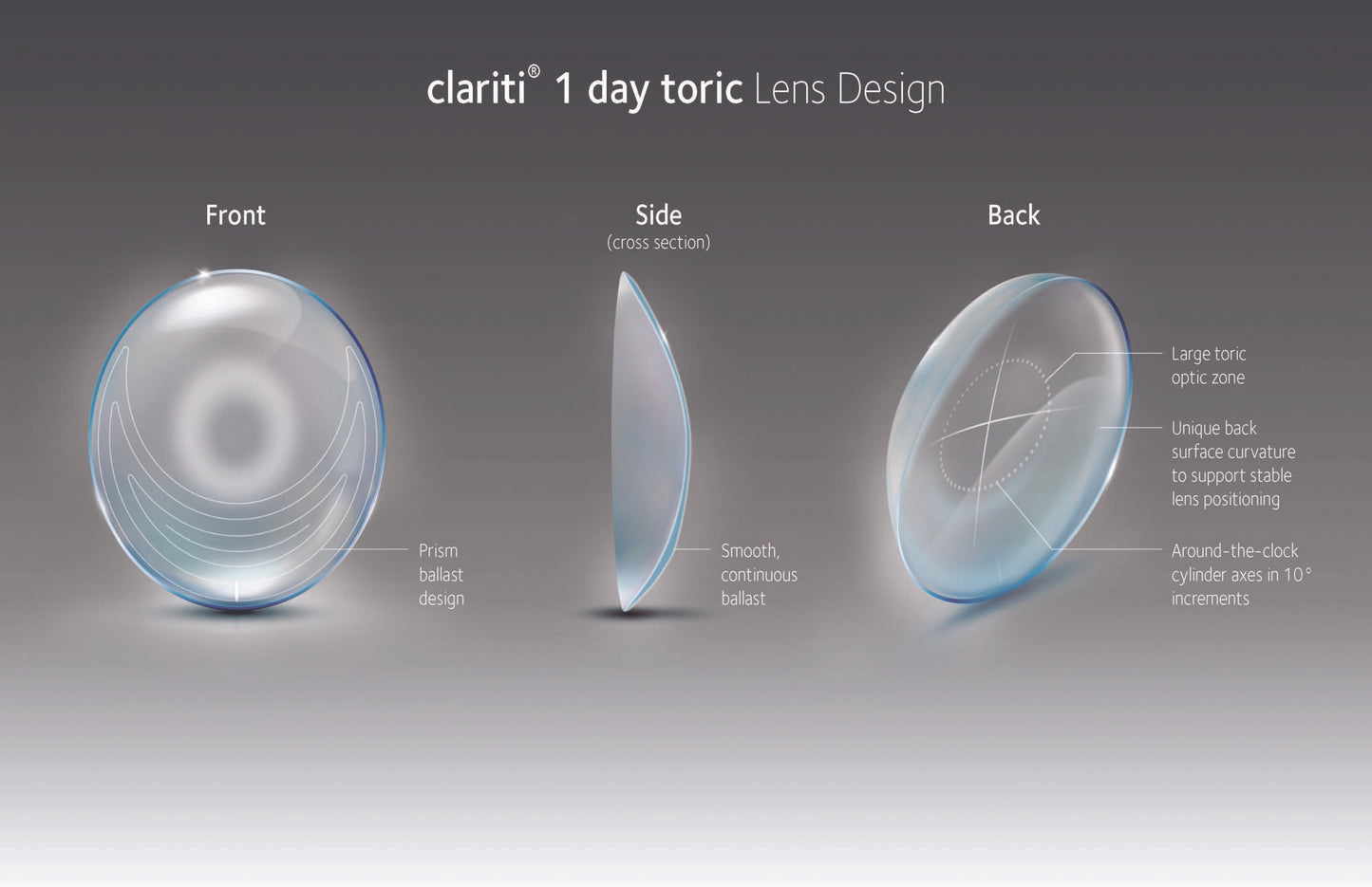 CooperVision Clariti 1 day toric 散光 遠視用 (30片) - LENSLOGIC