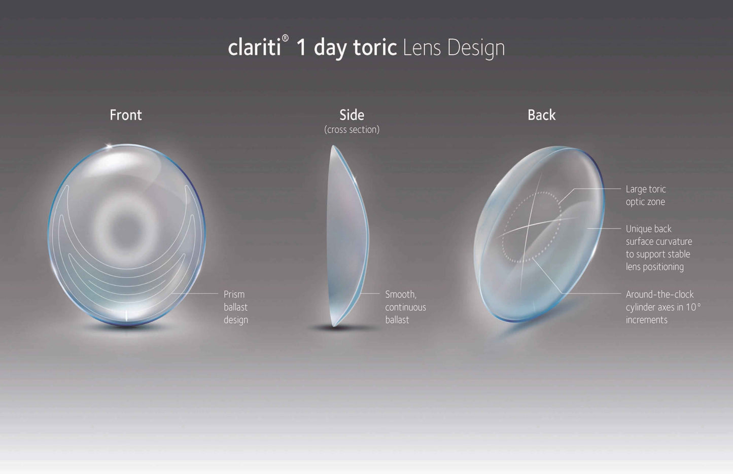 CooperVision Clariti 1 day 散光 近視用 隱形眼鏡 (30片)