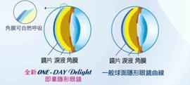 Delight 1-Day Delight 近視用 隱形眼鏡 (30片)