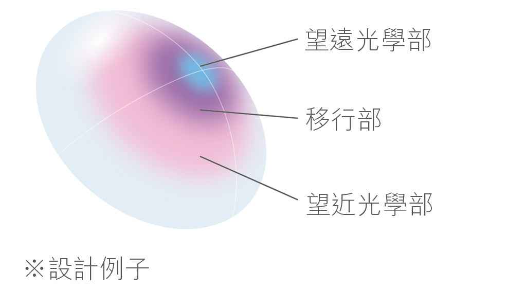 SEED 隱形眼鏡 漸進 近視 Coffret 1day UV M 多階段 - Rich Make (漸進/老花) 平光/近視用 (30片)
