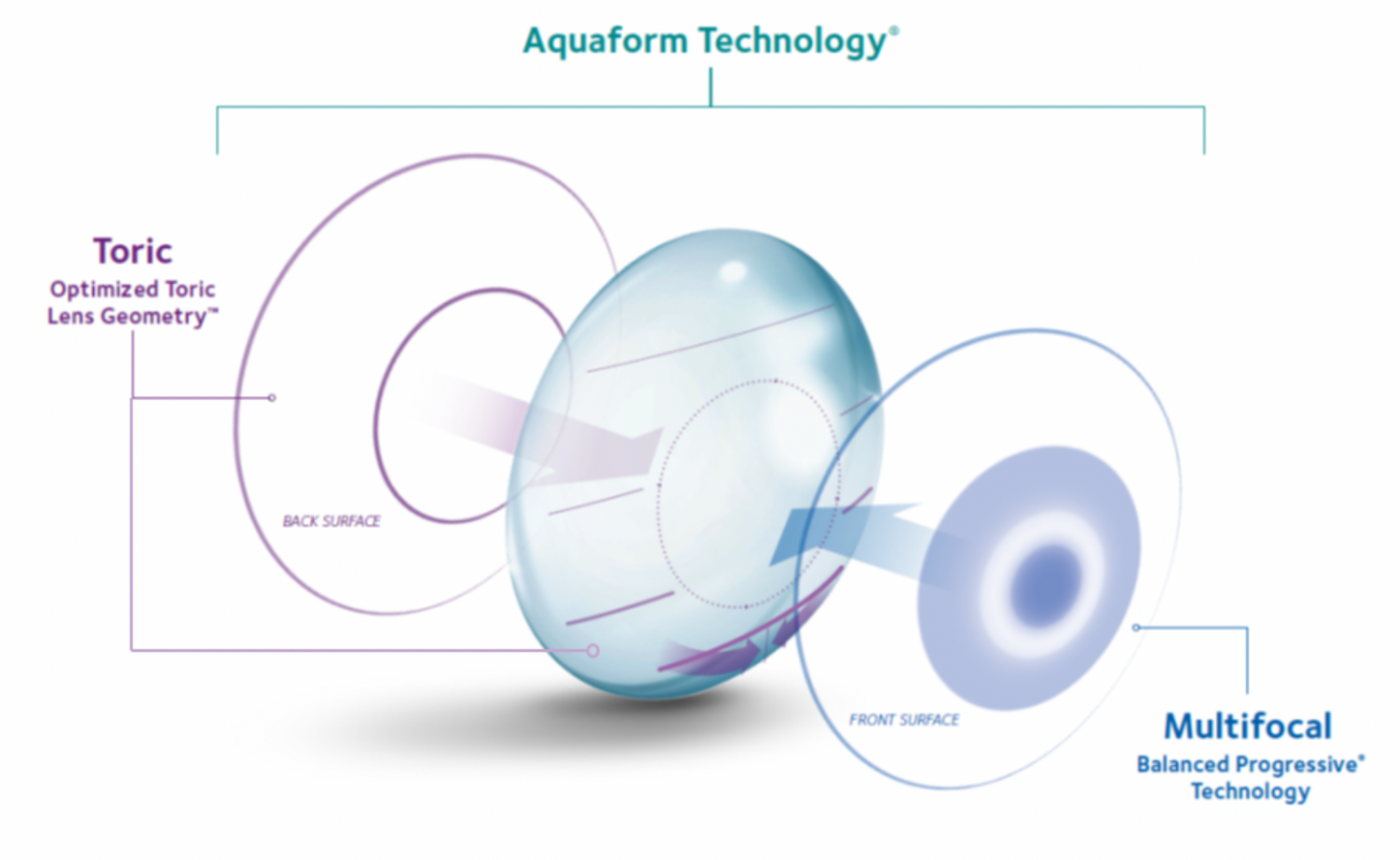 CooperVision MyDay 1 day 散光 遠視用 隱形眼鏡 (30片)