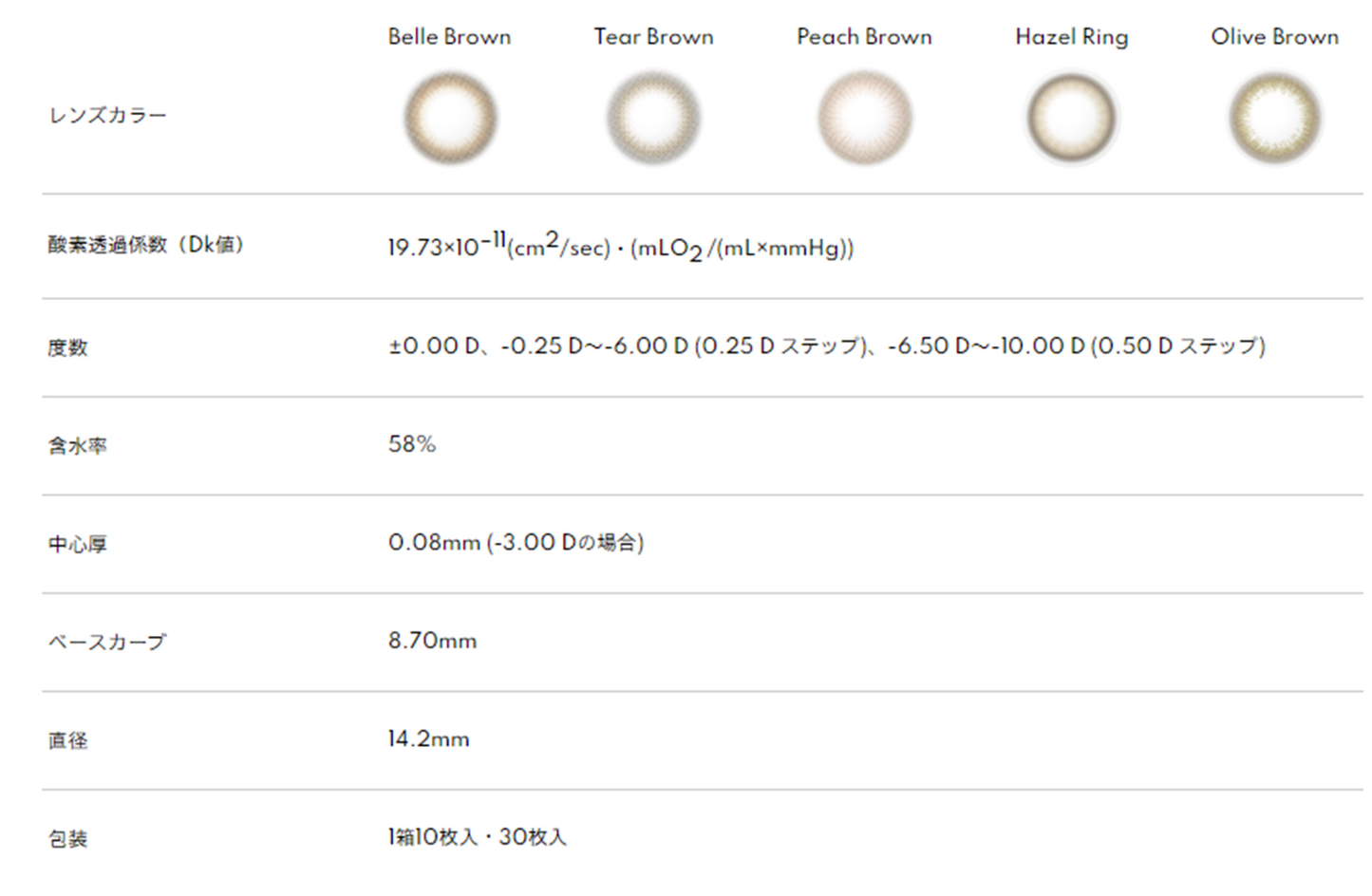 SEED Belleme by Eye Coffret 1 Day - Olive Brown 平光或近視用 (30片) - LENSLOGIC