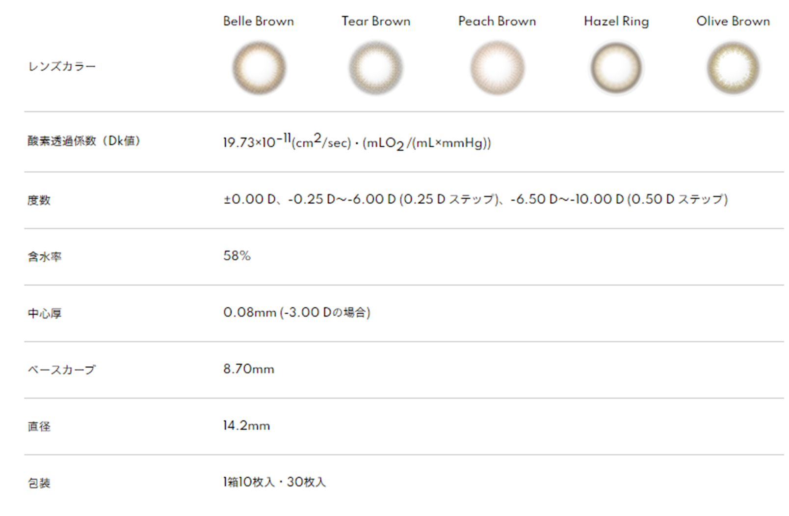 SEED Belleme by Eye Coffret 1 Day - Olive Brown 平光或近視用 (30片) - LENSLOGIC