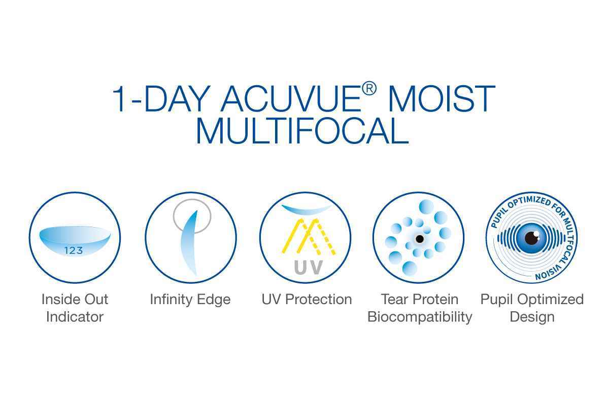 Johnson & Johnson 1-Day Acuvue Moist Multifocal 老花 遠視用 隱形眼鏡 (30片)