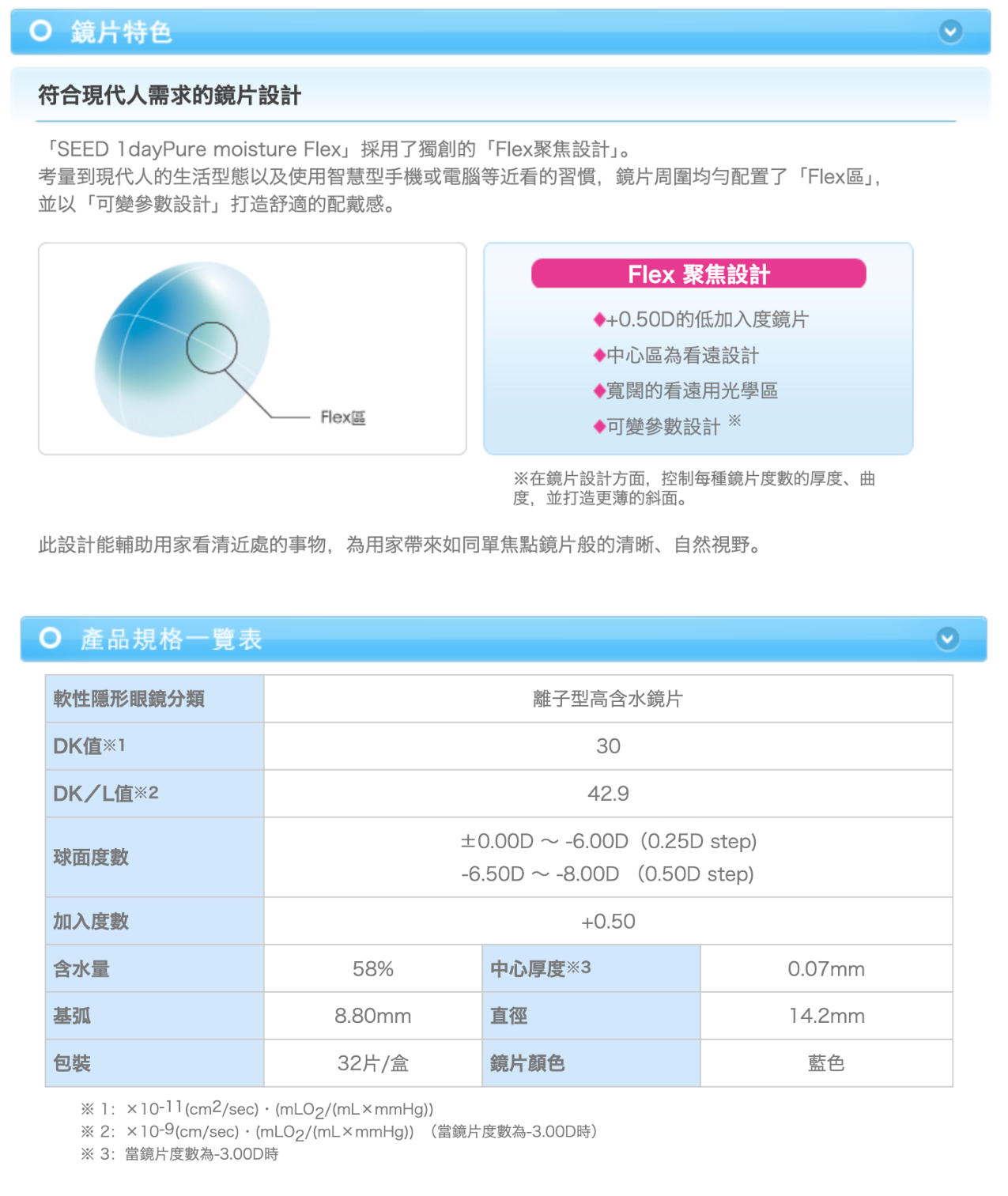 SEED 1dayPure Moisture Flex / View Support (抗疲勞) (32片)近視用 - LENSLOGIC