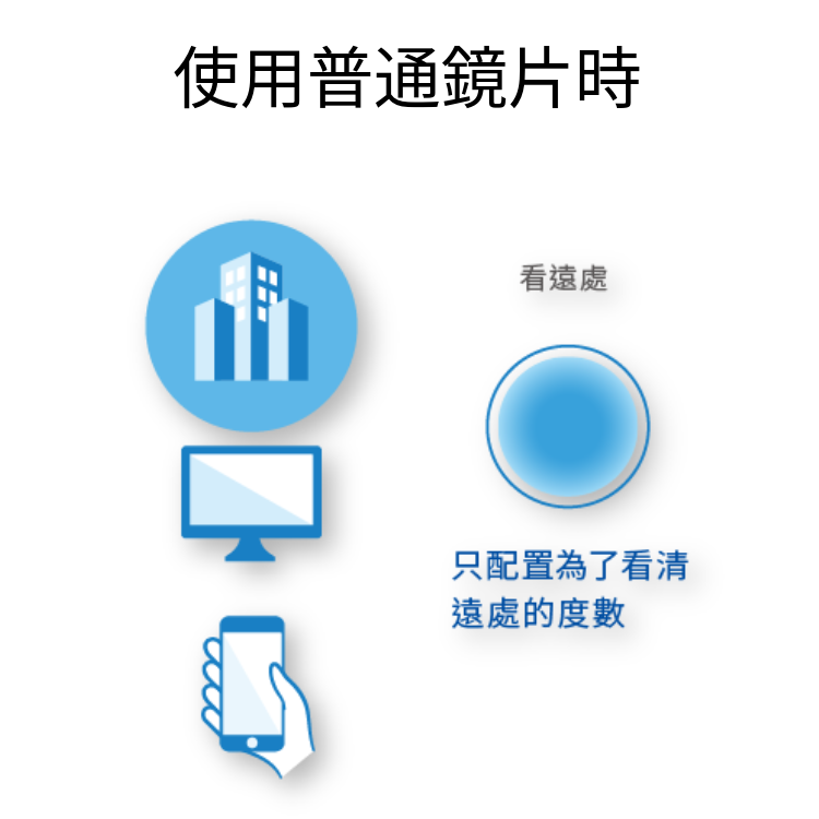 SEED 1dayPure View Support 隱形眼鏡 遠視用 (32片)