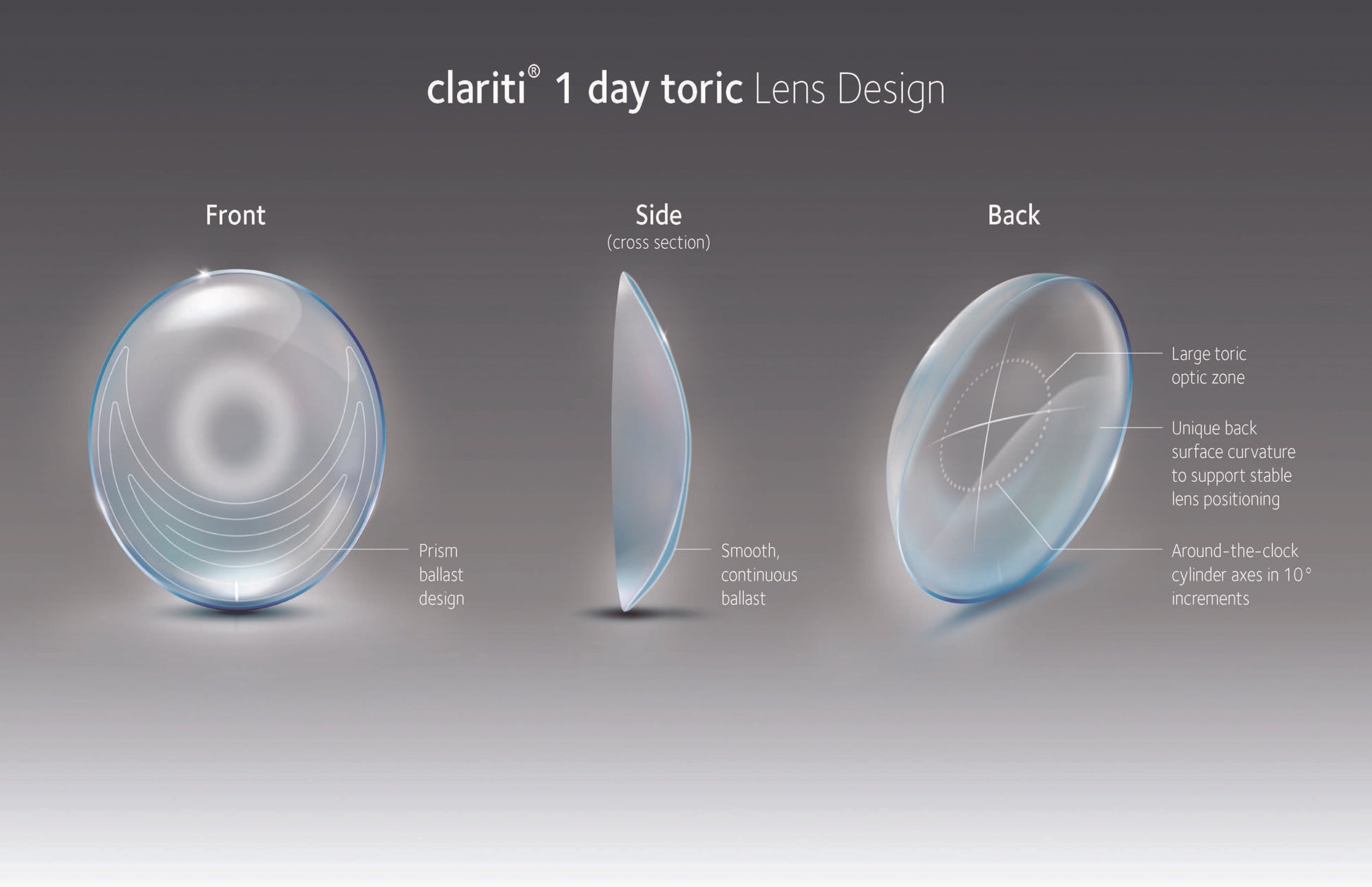 CooperVision Clariti 1 day toric 散光 遠視用 (30片) - LENSLOGIC
